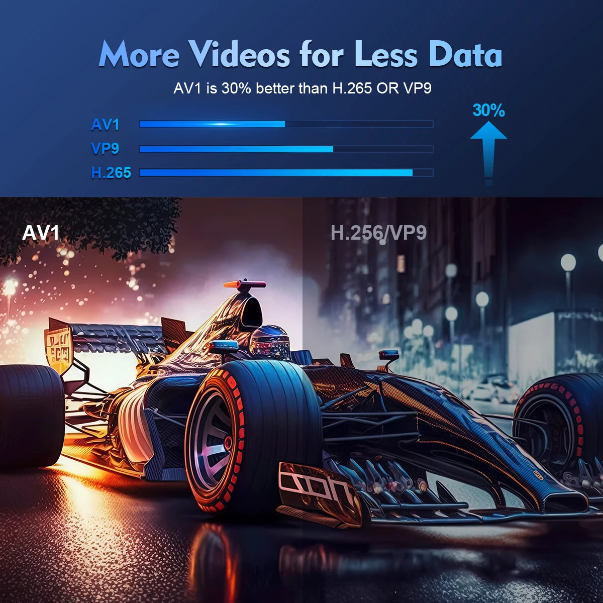 Magcubic HY300 Pro Smart 4K LED Projector – Android 11, Dual WiFi6, BT5.0