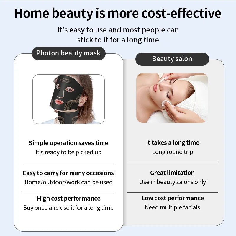 7 Color LED Facial Mask with Neck – Rejuvenation and Anti-aging