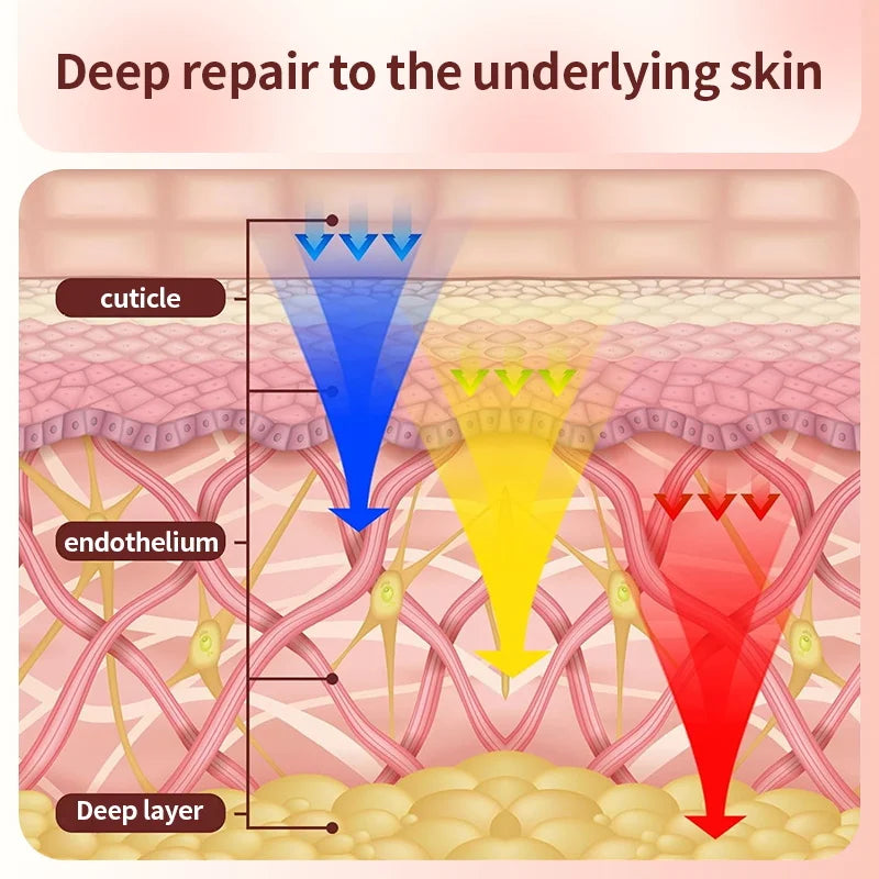 7 Color LED Facial Mask with Neck – Rejuvenation and Anti-aging